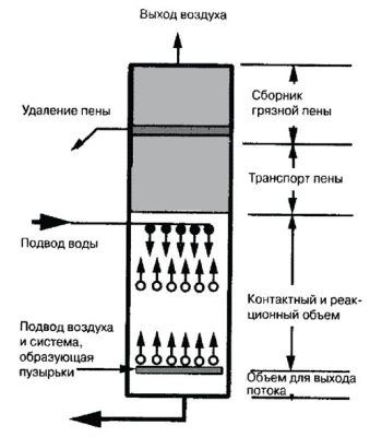 Системы фильтрации для аквариумов