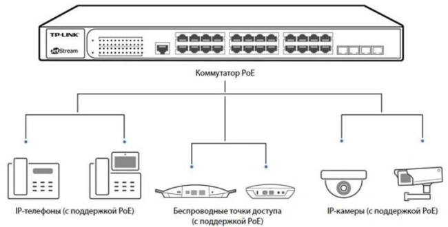 подключение коммутатора