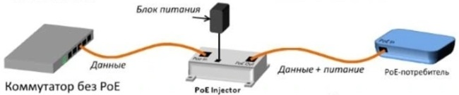 подключение коммутатора с ,без POE