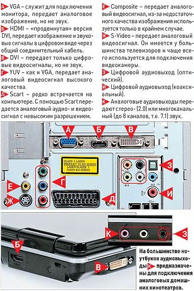 ак подключить компьютер к телевизору через HDMI