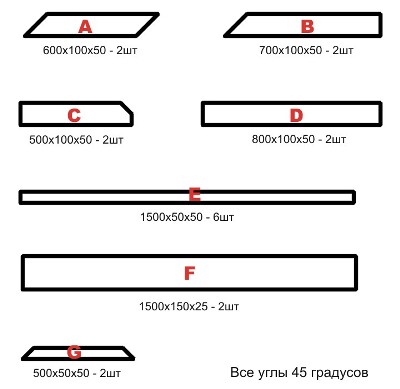 Скамейка своими руками