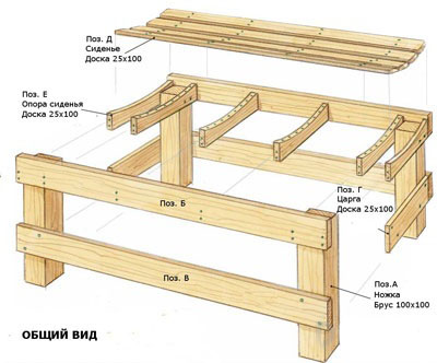 Скамейка своими руками