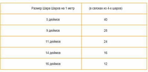 Оформление воздушными шарами своими руками