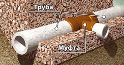 Дренаж участка своими руками