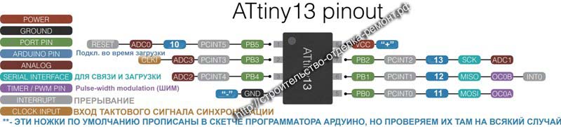 распиновка Аттини 13