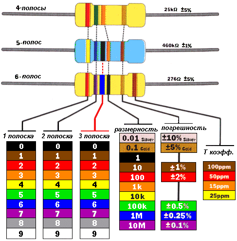 маркировка резистора