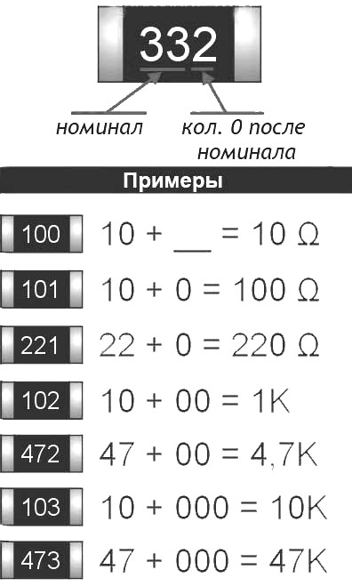 SMD резисторы, конденсаторы, светодиоды (размеры, мощность, обозначение)