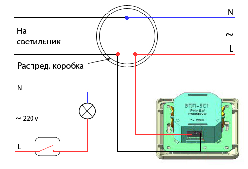 диммеры