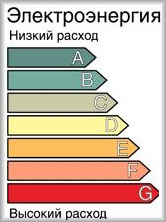 Как экономить электроэнергию