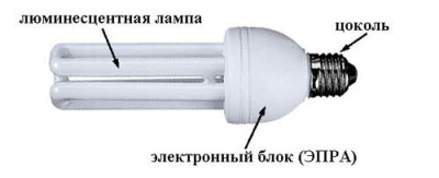 Состав энергосберегающей лампы