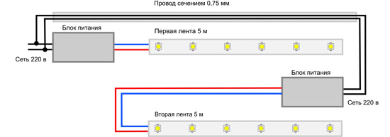 Подключение светодиодной ленты