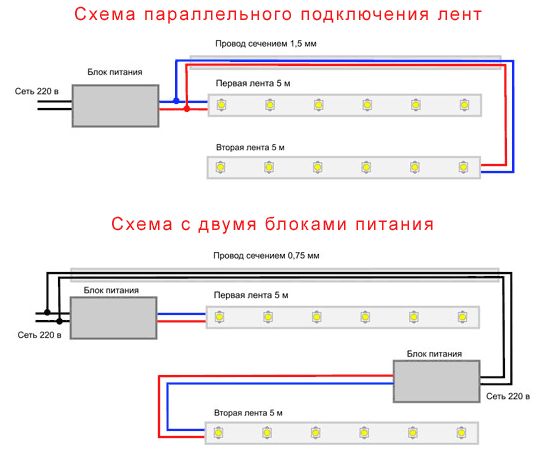 Подсветка потолка светодиодной лентой своими руками 