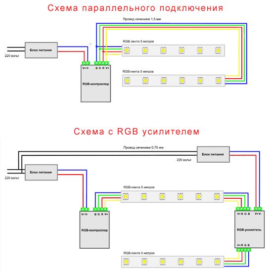 Подсветка потолка светодиодной лентой своими руками 