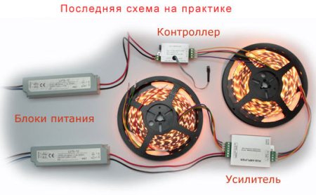 Подсветка потолка светодиодной лентой своими руками 