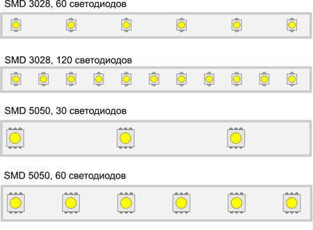 Подсветка потолка светодиодной лентой своими руками 