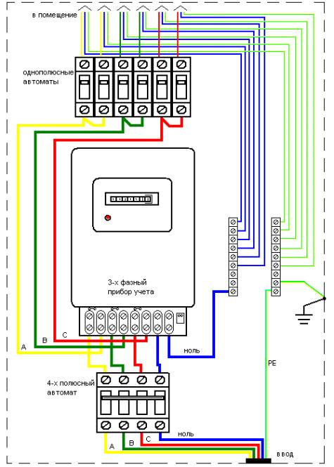 Подключение счетчика электроэнергии (380 вольт трехфазного)