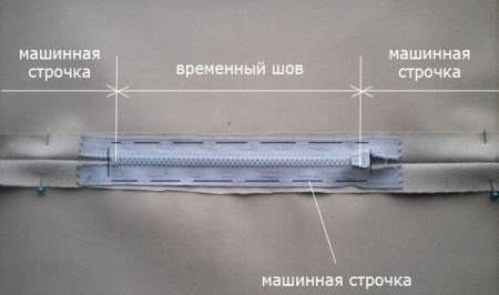 Бескаркасная мебель