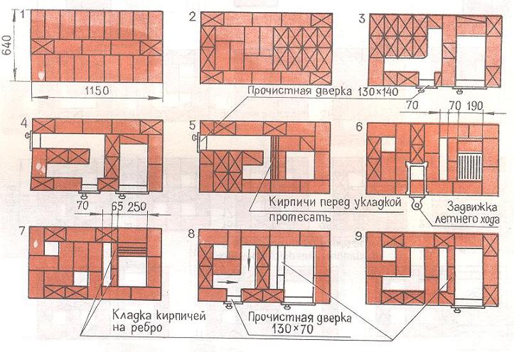 Малогабаритная кухонная плита