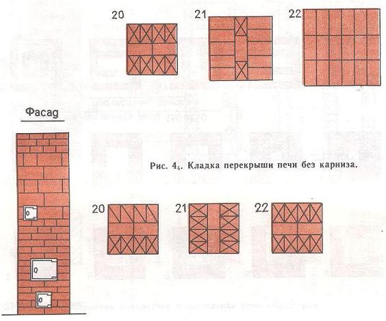 Материалы необходимые для кладки печи