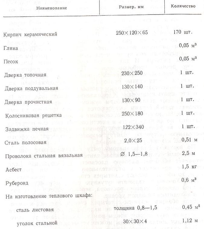 Отопительно-варочная толстостенная квадратная мини-печь