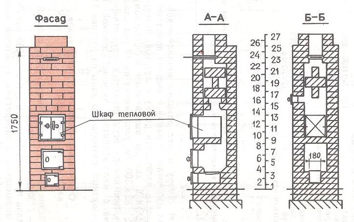 Отопительно-варочная толстостенная квадратная мини-печь