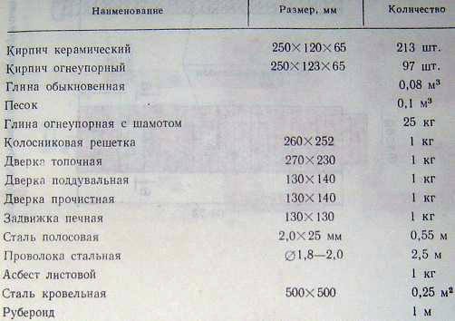 Отопительная прямоугольная толстостенная печь ОПТ – 1 