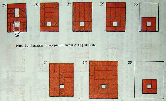 Отопительная прямоугольная толстостенная печь ОПТ – 1 