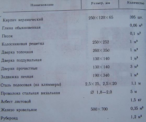 Отопительня прямоугольная толстостенная печь ОПТ-2