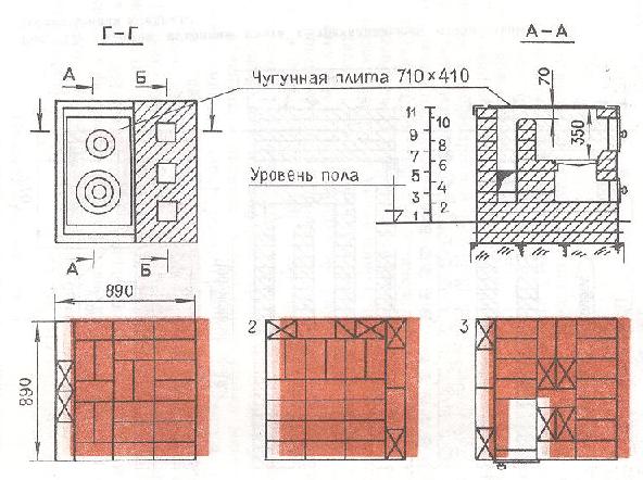 Простая кухонная плита с трехканальным отопительным щитком – совмещенная кладка