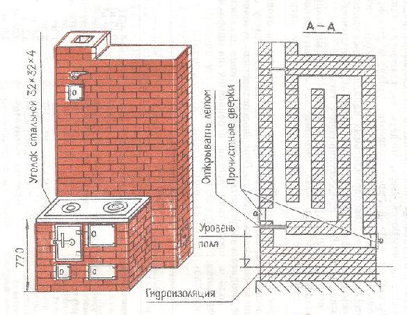 Спецификация арматуры и материала для кладки кухонной плиты с отопительным щитком