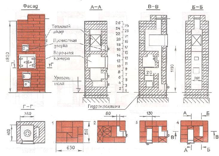 Малогабаритная толстостенная печь с тепловым шкафом конструкции архитектора В.А. Потапова