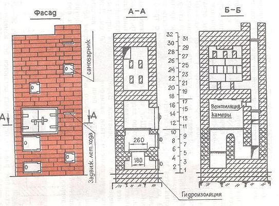 Отопительно варочная печь 