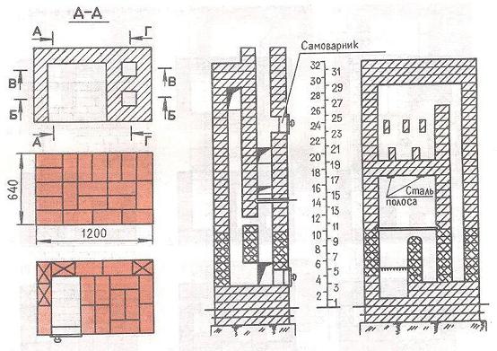 Отопительно варочная печь 