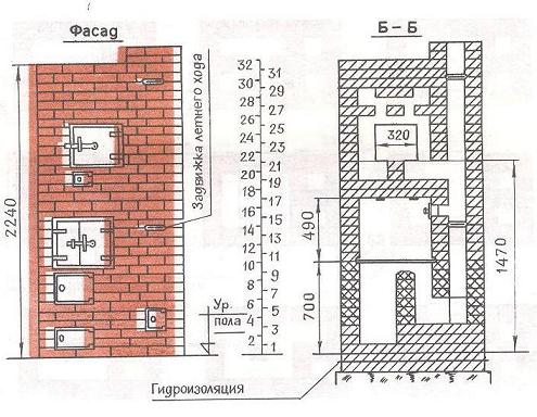 Отопительно варочная печь 