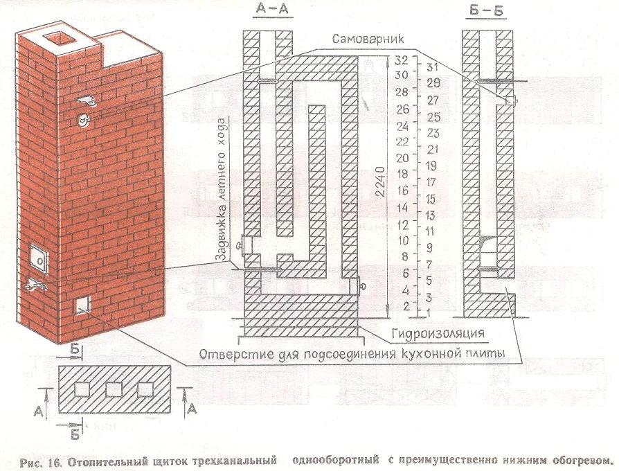 Отопительный щиток трехканальный