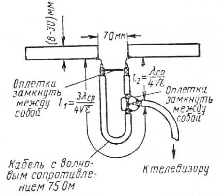 Антенна своими руками (телевизионная)