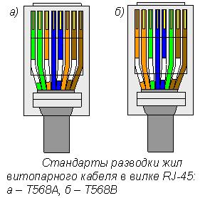Варианты соединения коннекторов сетевого провода