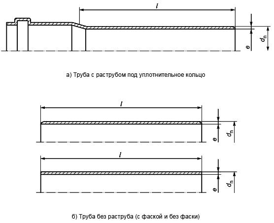 канализационные пластиковые трубы