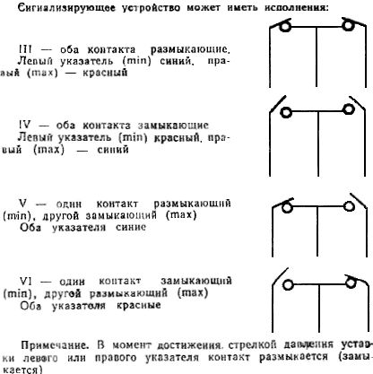 Манометр электроконтактный (сигнализирующий) (принцип работы, применение, конструкция, маркировка и типы)  для систем водоснабжения