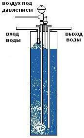 Система очистки воды