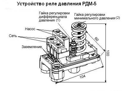 Реле давления воды (установка, характеристики, конструкция, настройка)