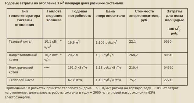 Тепловой насос