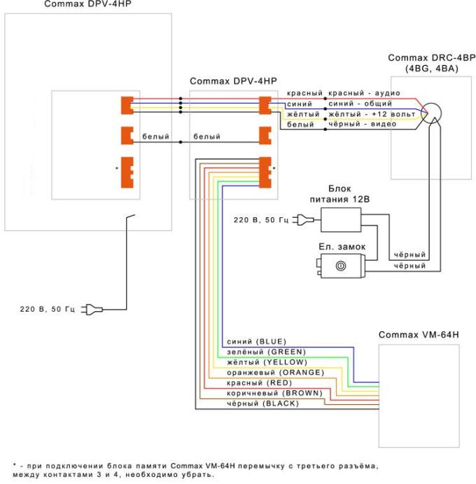 Схема подключения  видеодомофона на примере комплектующих Commax