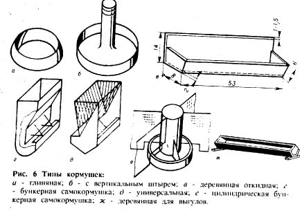 Кормушки устанавливаемые в клетки для кроликов