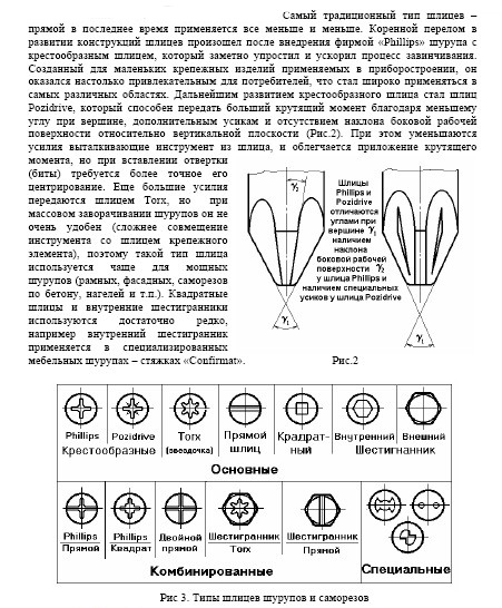 Биты для шуруповерта