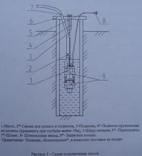 Насосы вибрационные