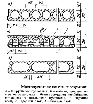 Плиты для перекрытий