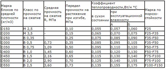 Полистиролбетон