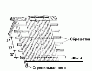 Покрытие крыши асбестоцементным шифером