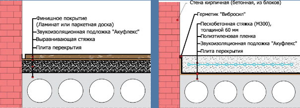 Строительные шумоизоляционные материалы